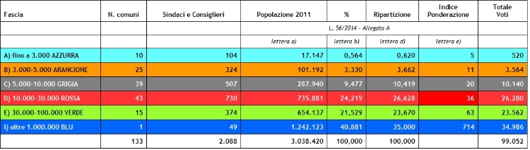 Voto-ponderato-2021-corretto-22.11.2021.jpg_175604255