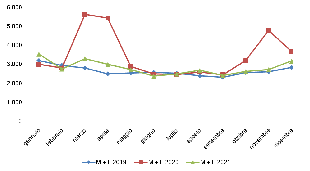 Confronto andamento mentalità 2019-2020-2021 città metropolitana di Milano Confronto andamento mentalità 2019-2020-2021 città metropolitana di Milano
