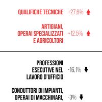 OML: i dati dei primi 4 mesi 2026 OML: i dati dei primi 4 mesi 2026