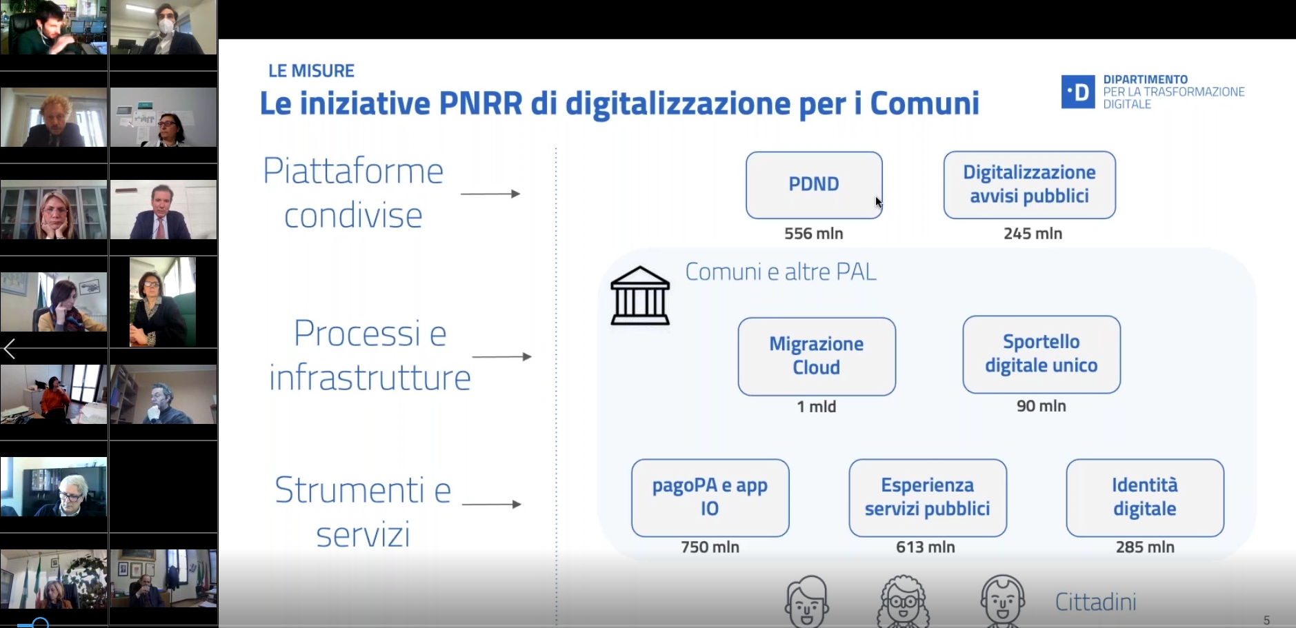 Le opportunità del PNRR per i Comuni - Webinar PA Digitale 2026 (Le iniziative)