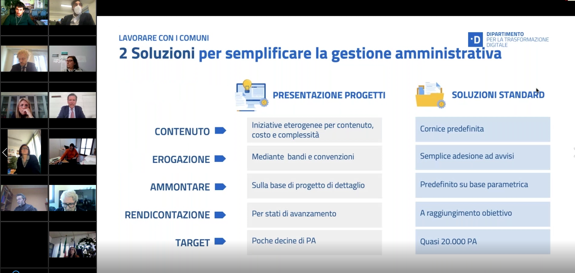 Le opportunità del PNRR per i Comuni - Webinar PA Digitale 2026 (Gestione amministrativa)
