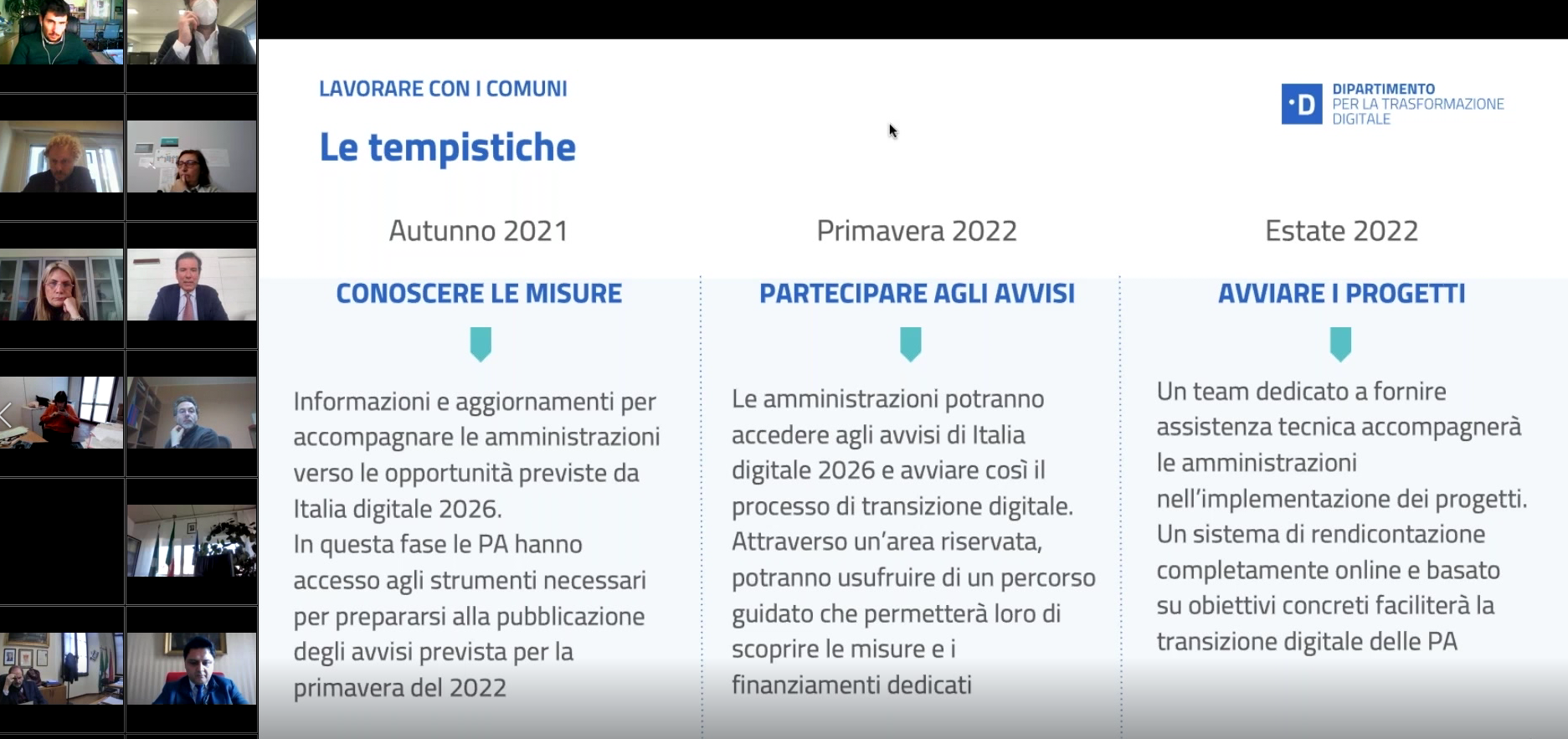 Le opportunità del PNRR per i Comuni - Webinar PA Digitale 2026 (Le tempistiche)